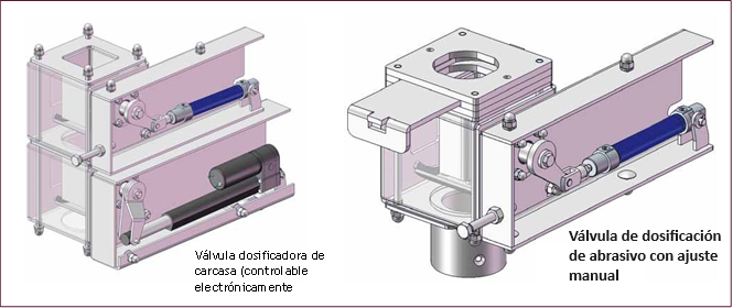 Válvula de dosificación de abrasivo automática y manual